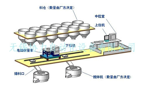 【无锡协力】摩擦材料配料系统，配料机行业领导品牌，值得信赖。